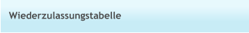 Wiederzulassungstabelle
